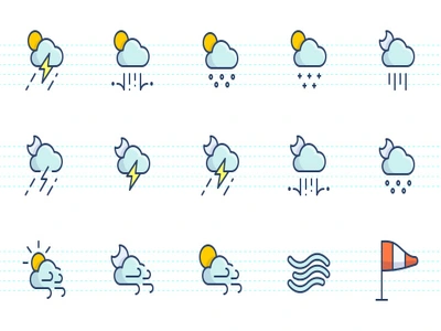 Tiếng trung về thời tiết: Từ vựng, mẫu câu và hội thoại